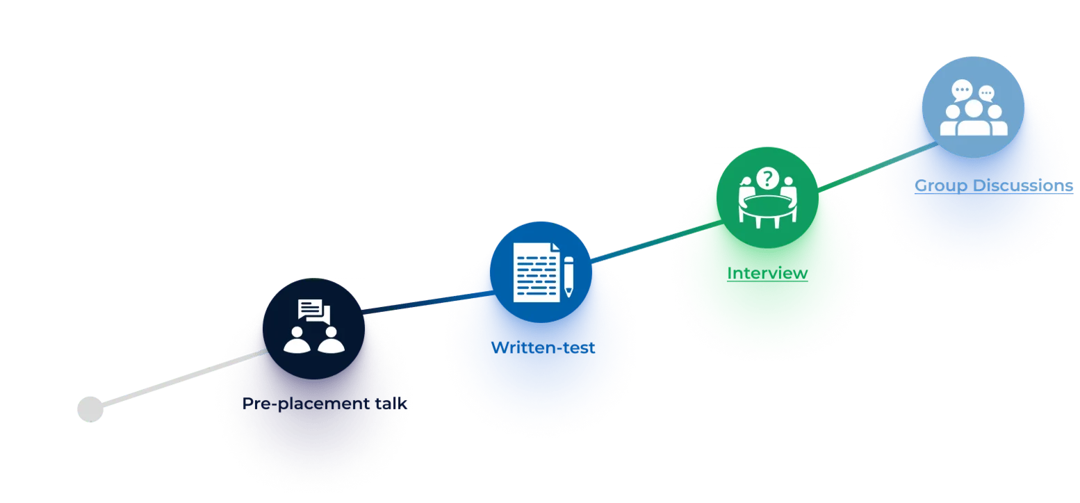 placementprocessbannermidpic