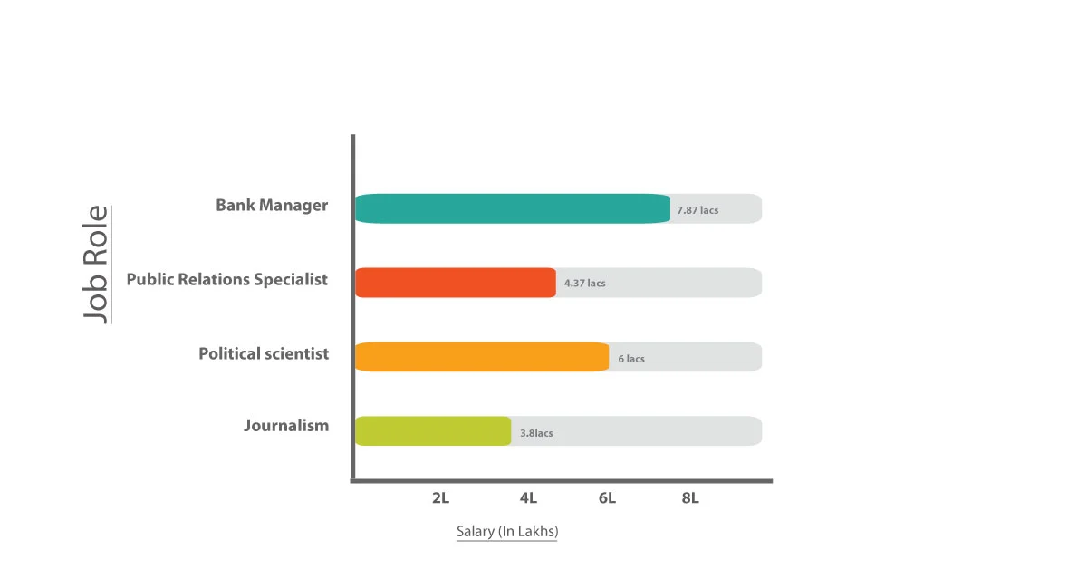ba political science