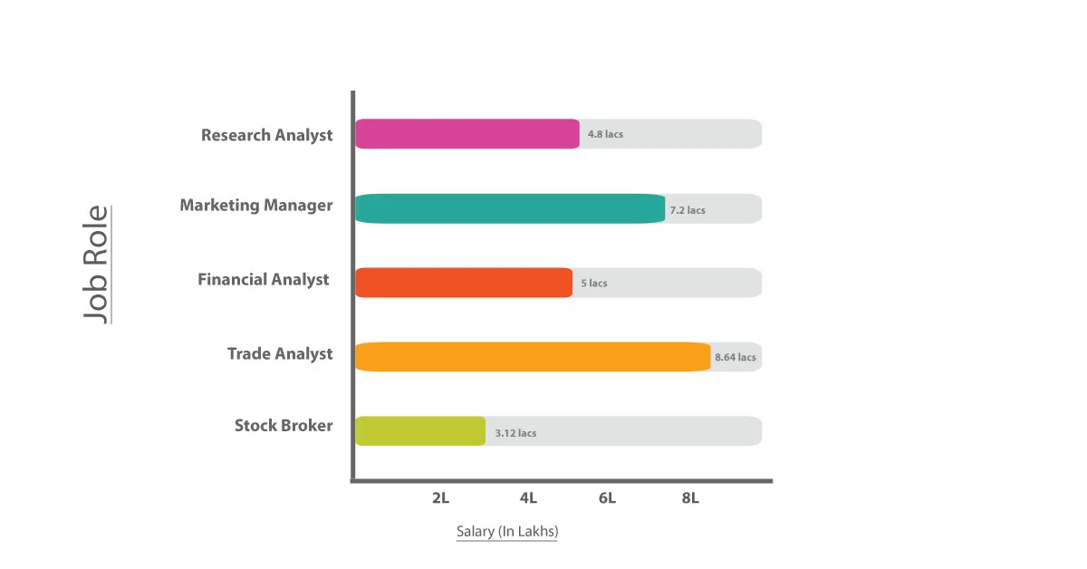 ma economics career options in india